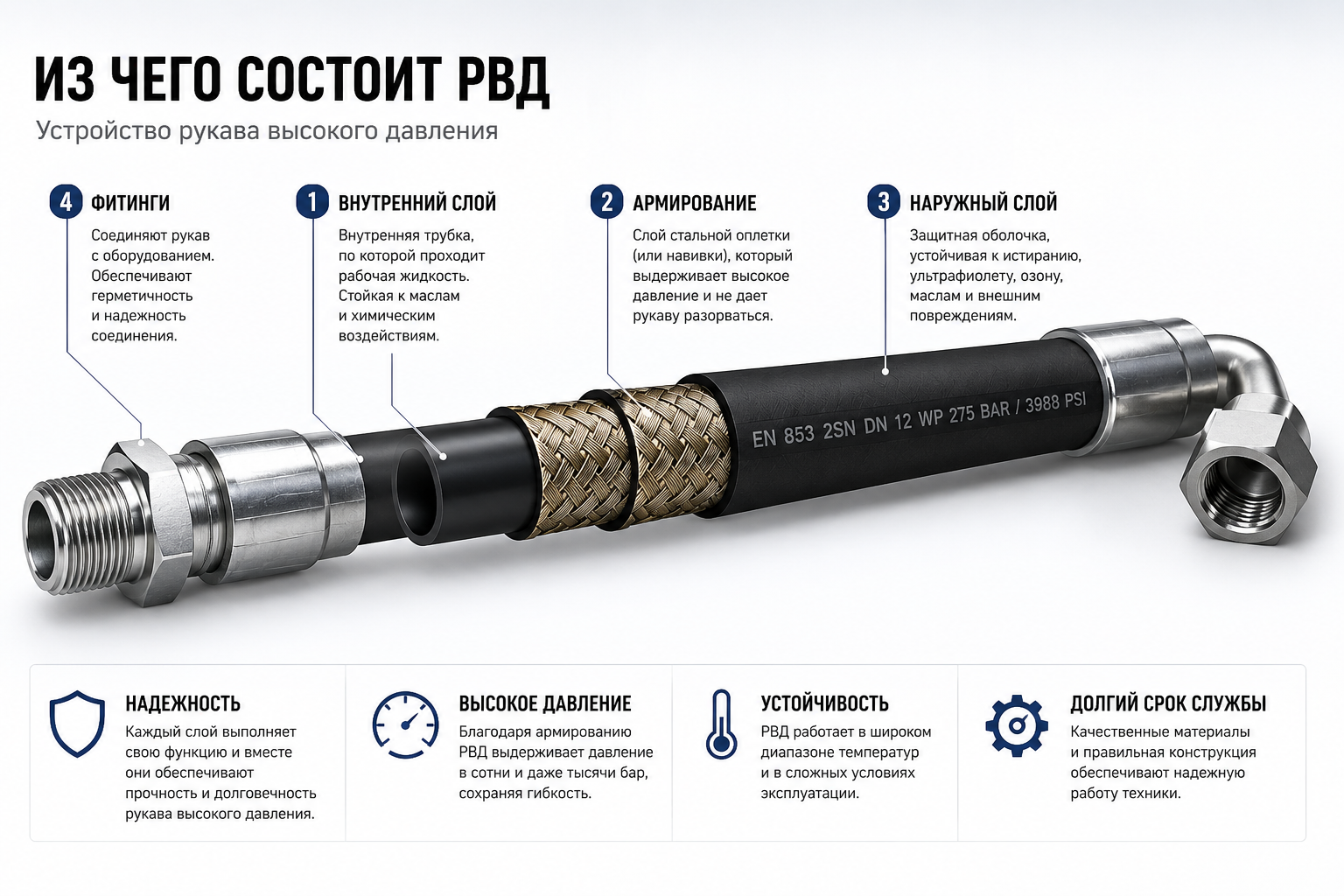 Из чего состоит РВД