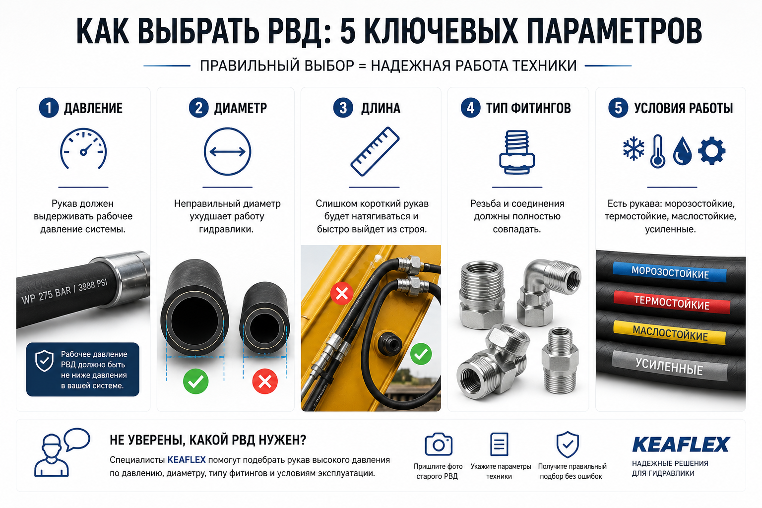 Как выбрать РВД, что нужно учитывать 